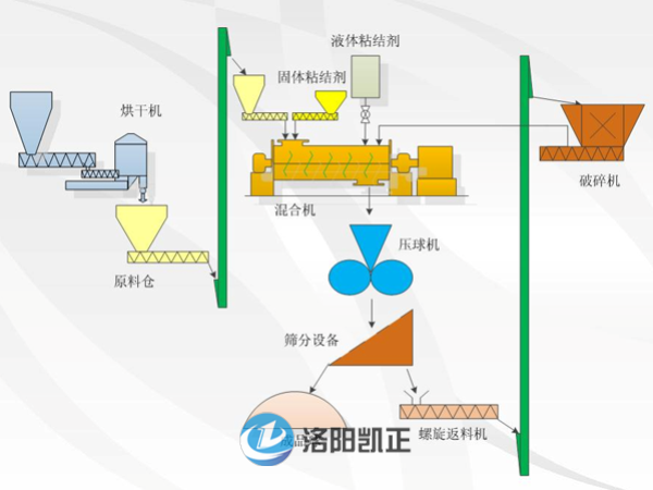 壓球機(jī)